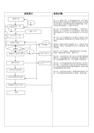 订单生产流程
