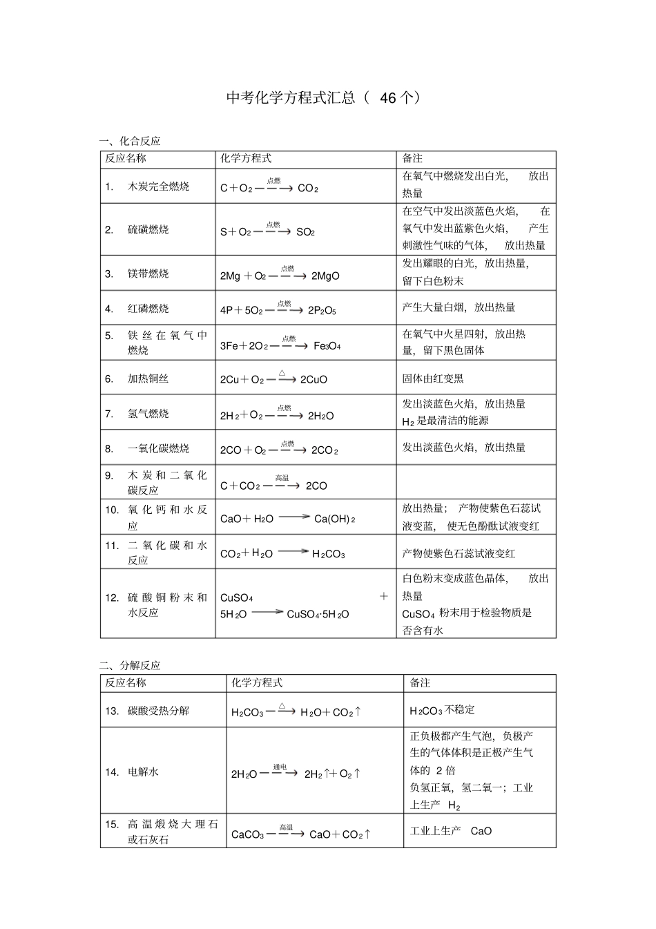 中考化学背多分-教师版汇总_第1页