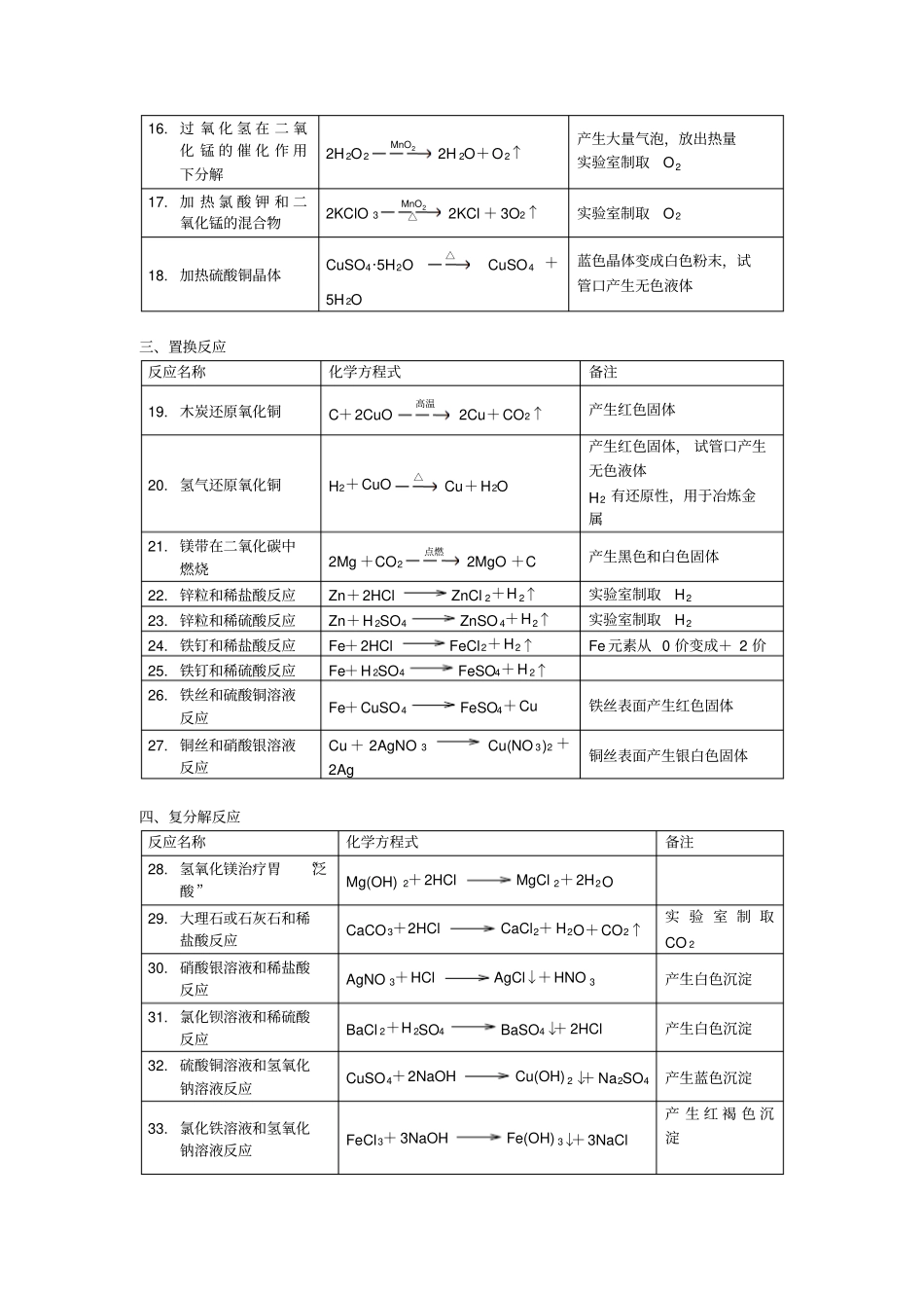 中考化学背多分-教师版汇总_第2页