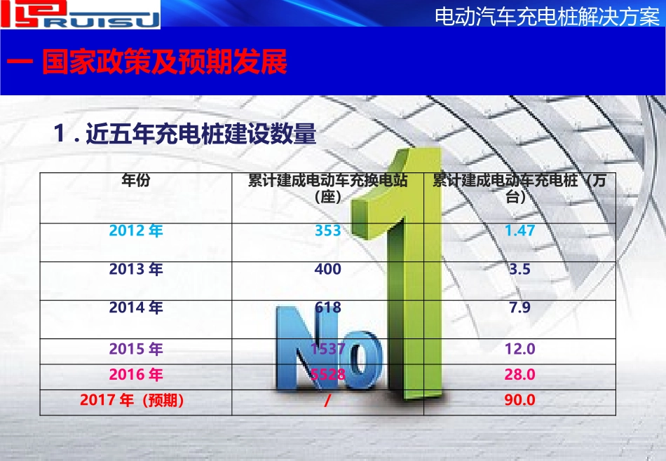 电动汽车充电桩产品介绍_第3页