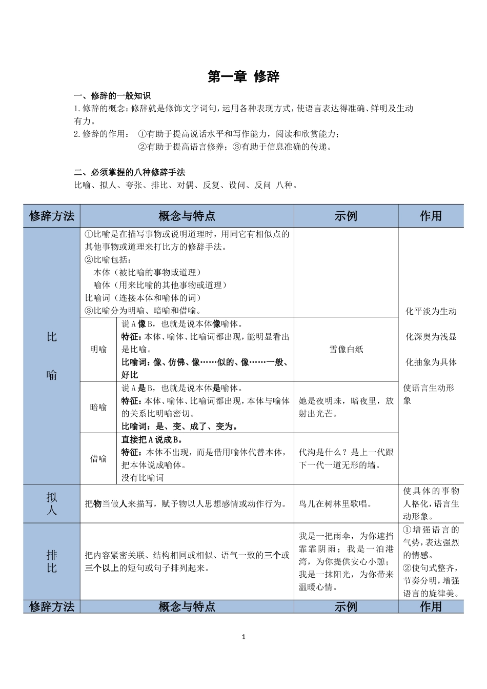 初中修辞手法_第1页