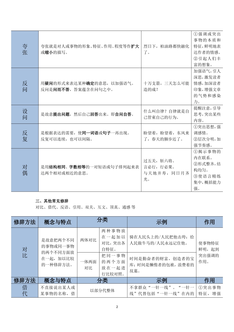 初中修辞手法_第2页