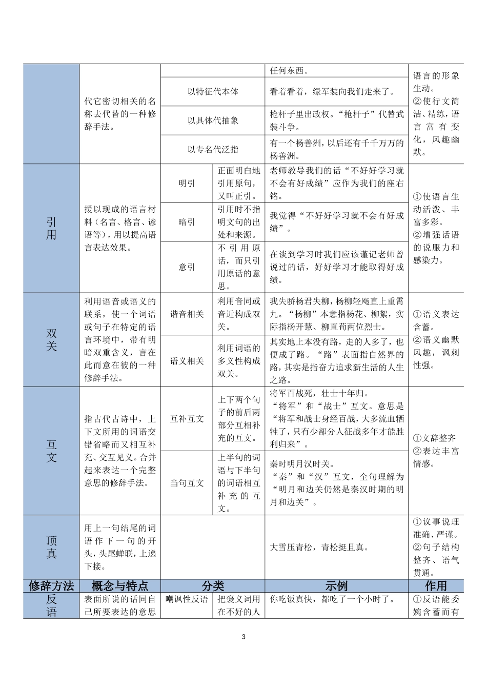 初中修辞手法_第3页