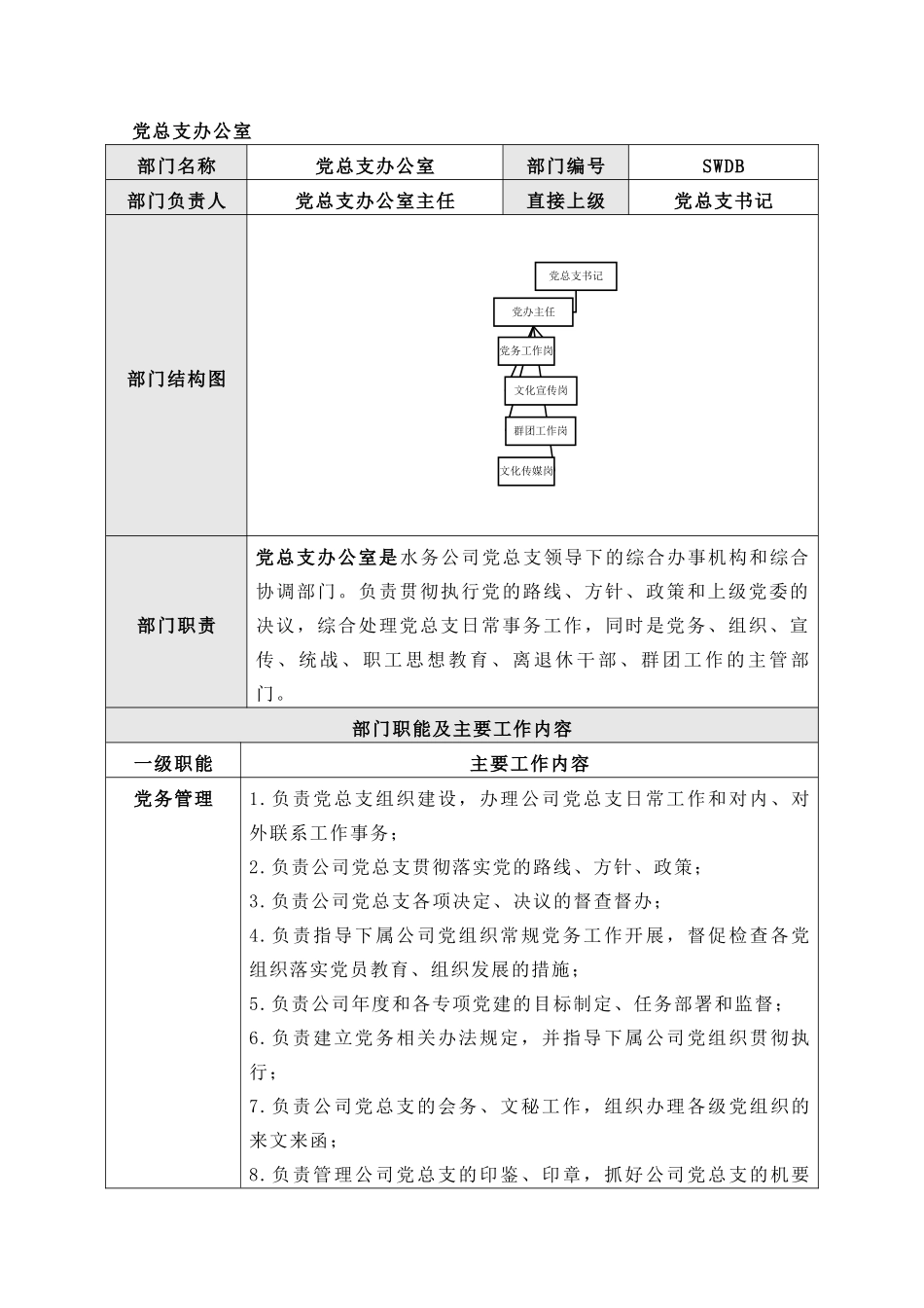 党总支办公室职责及岗位说明书_第1页