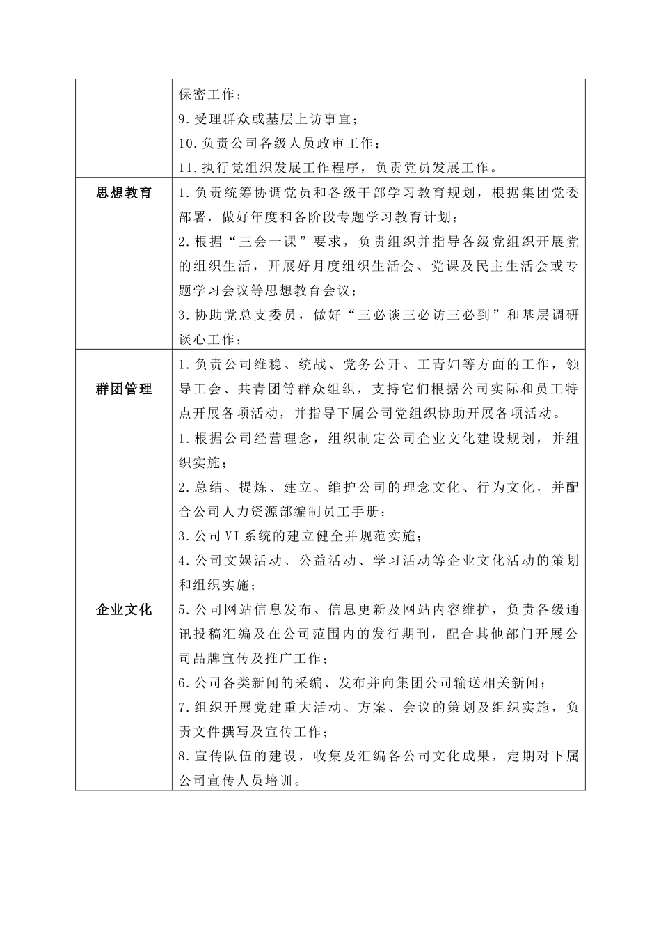 党总支办公室职责及岗位说明书_第2页