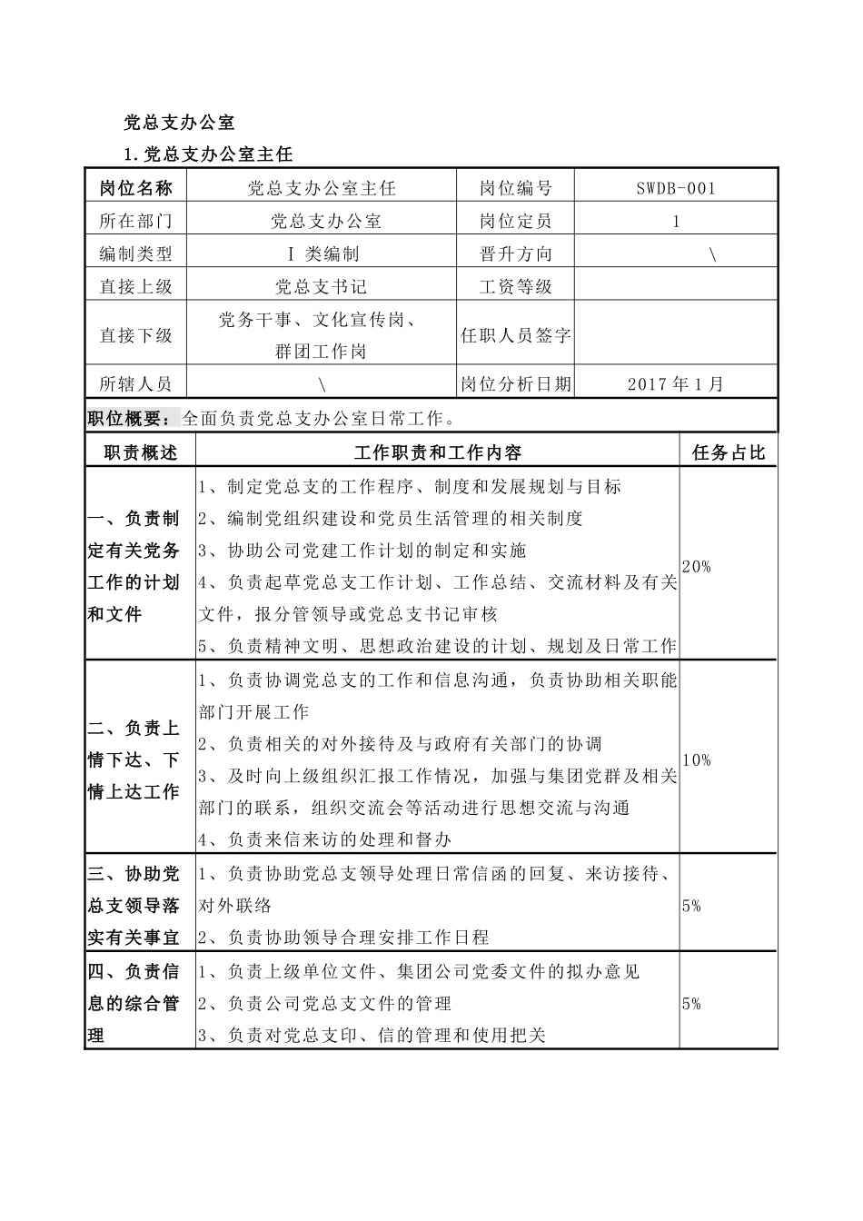 党总支办公室职责及岗位说明书_第3页