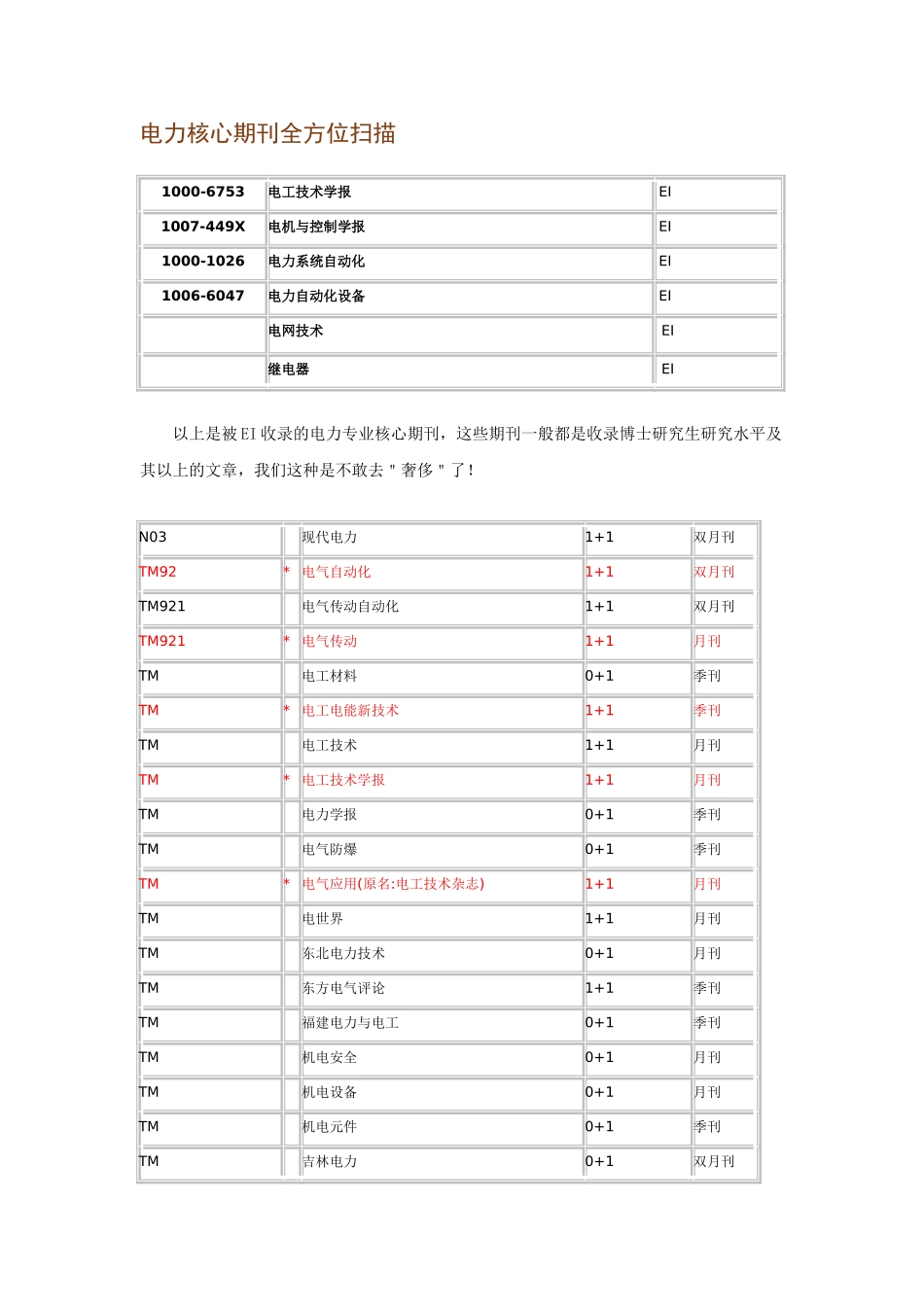 电力核心期刊_第1页