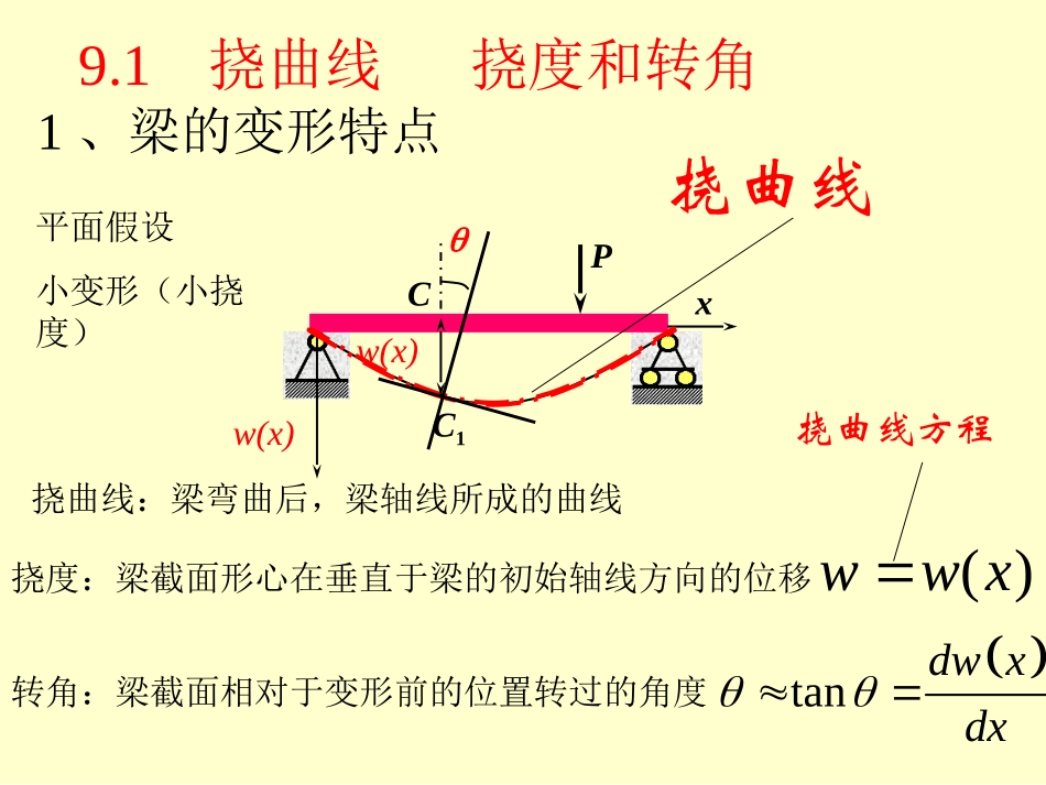 材料力学第9章  梁的挠度和刚度计算_第2页