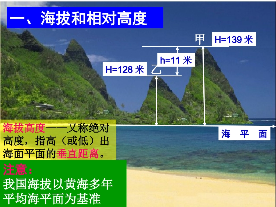地形图的判读_第2页