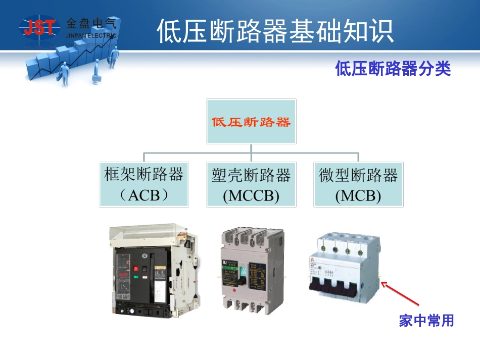 低压断路器-基础篇_第3页