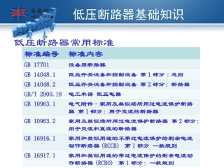 低压断路器-基础篇