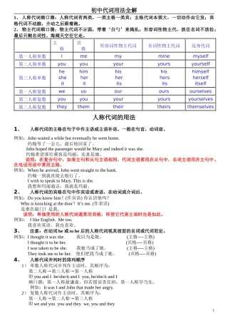 代词解析及练习题