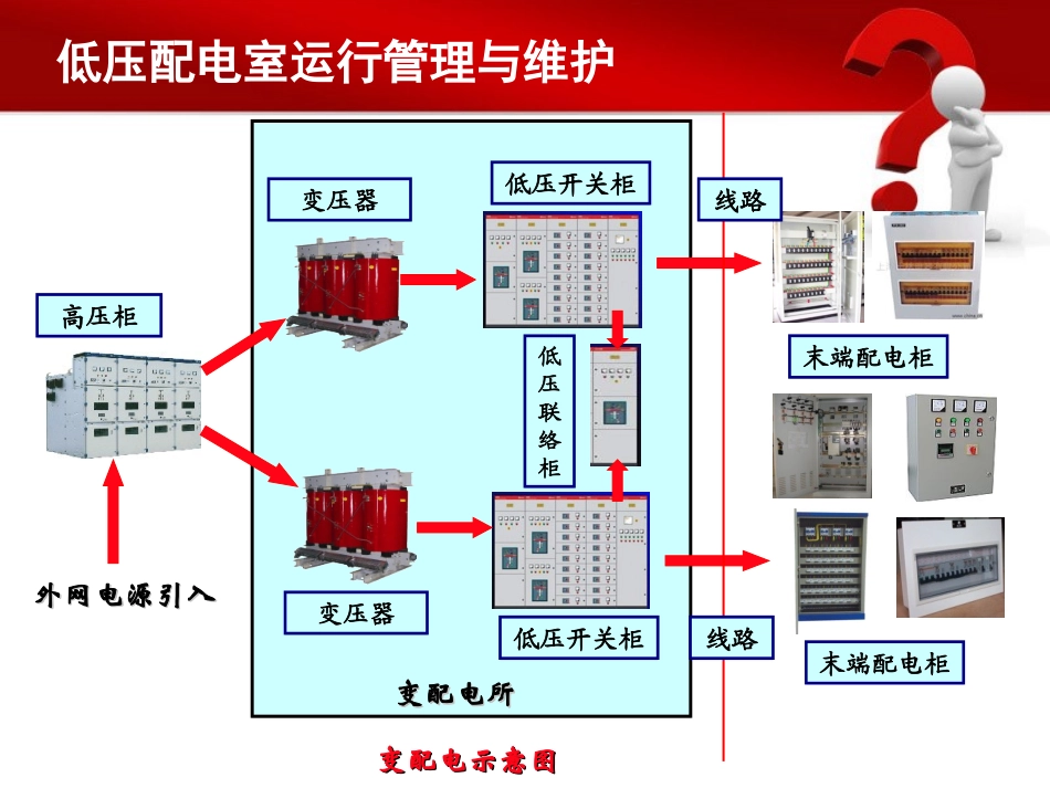 低压配电室运行管理与维护_第3页