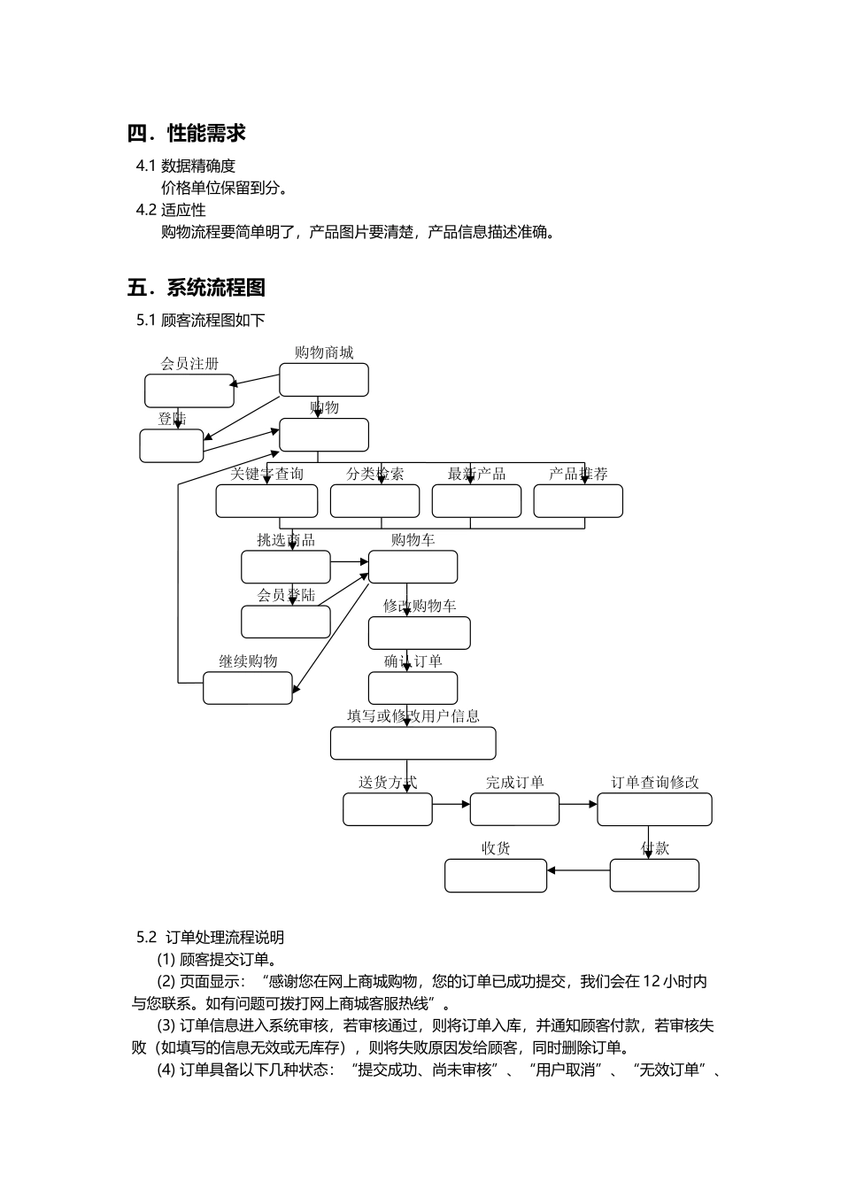 电商系统需求分析说明书_第3页