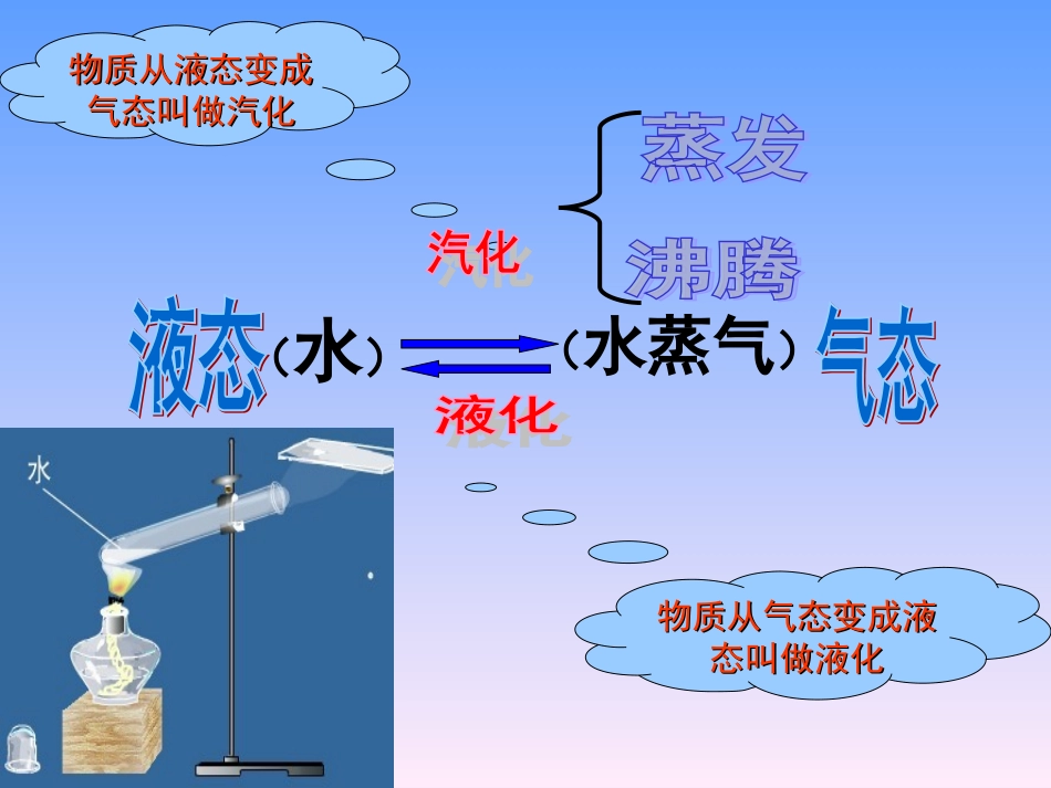 第三节 汽化和液化PPT课件_第3页