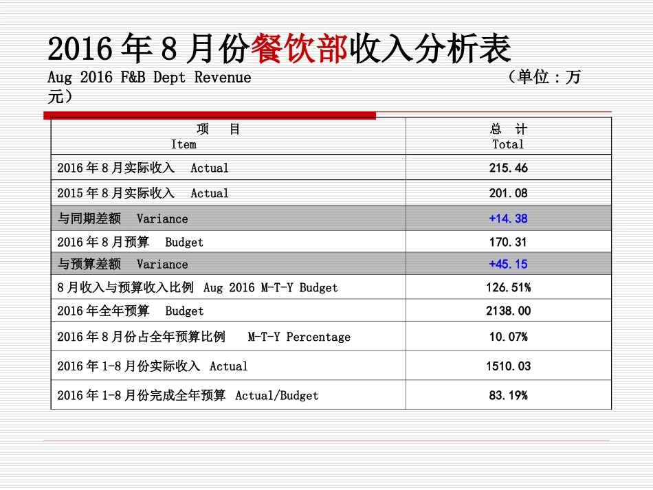 餐饮部2016年8月份经营分析_第3页