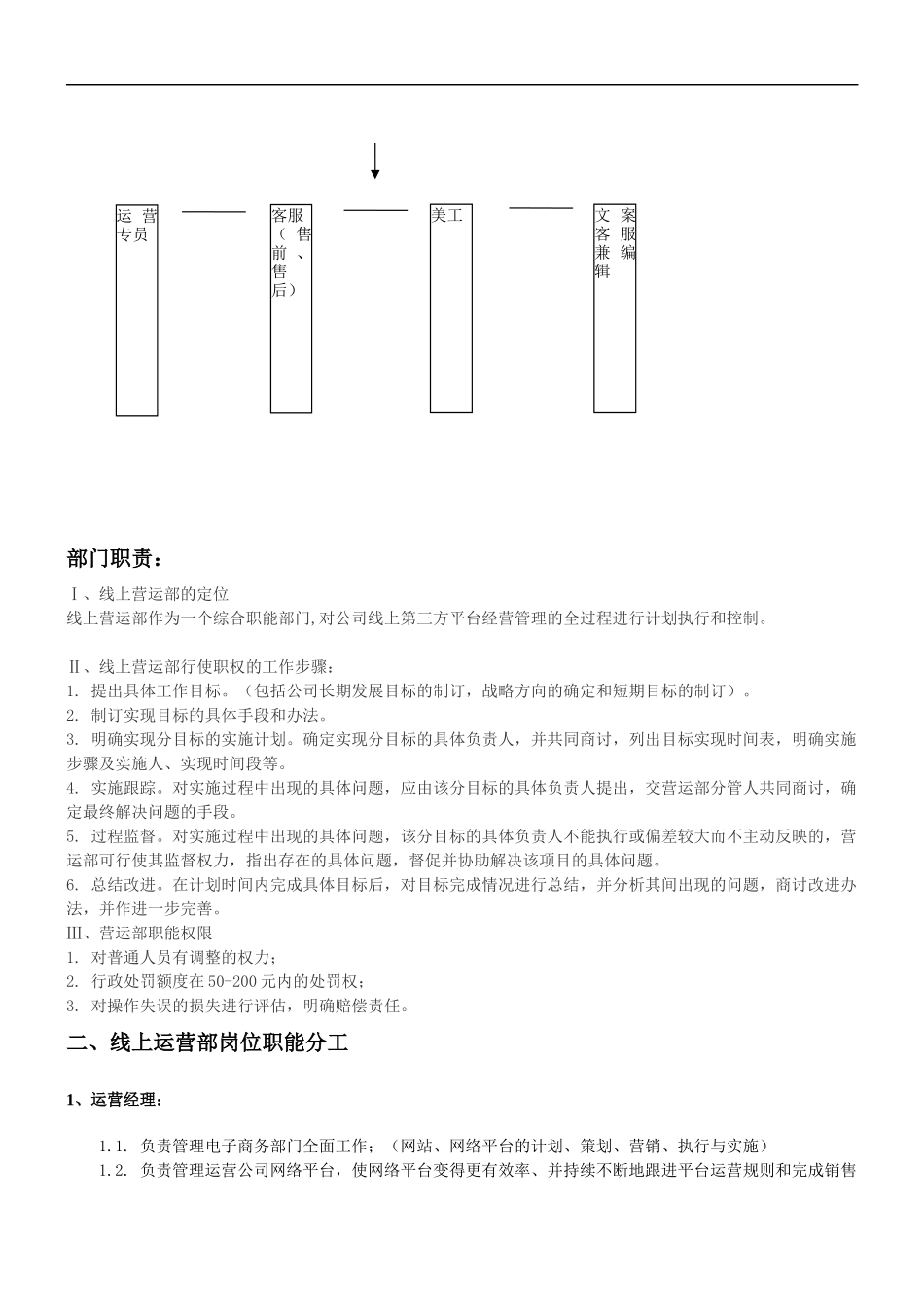 电商线上运营部门制度_第3页