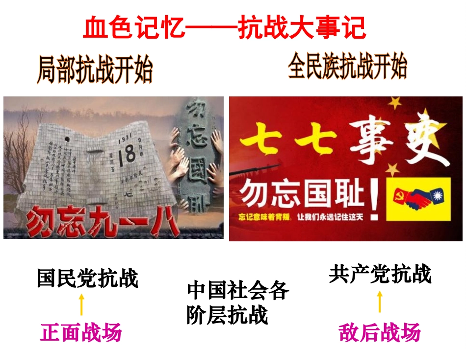 部编人教版八年级上历史课件第20课 正面战场的抗战(共27张PPT)_第1页