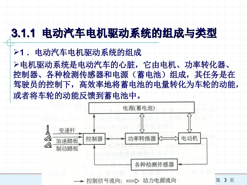 电动汽车电机驱动系统_第3页