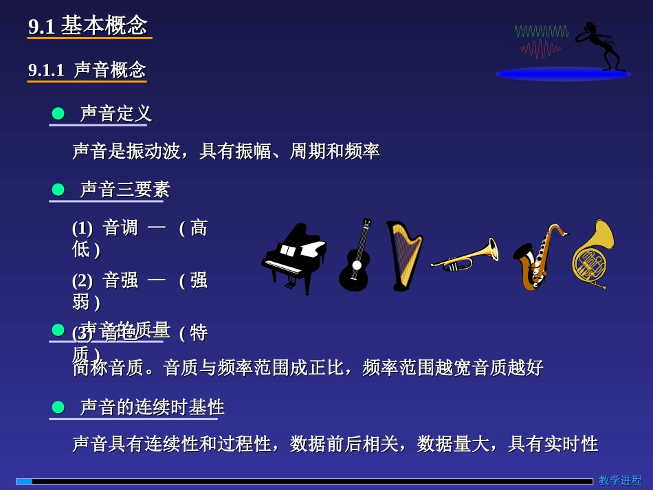 第9章 数字音频处理技术_第3页