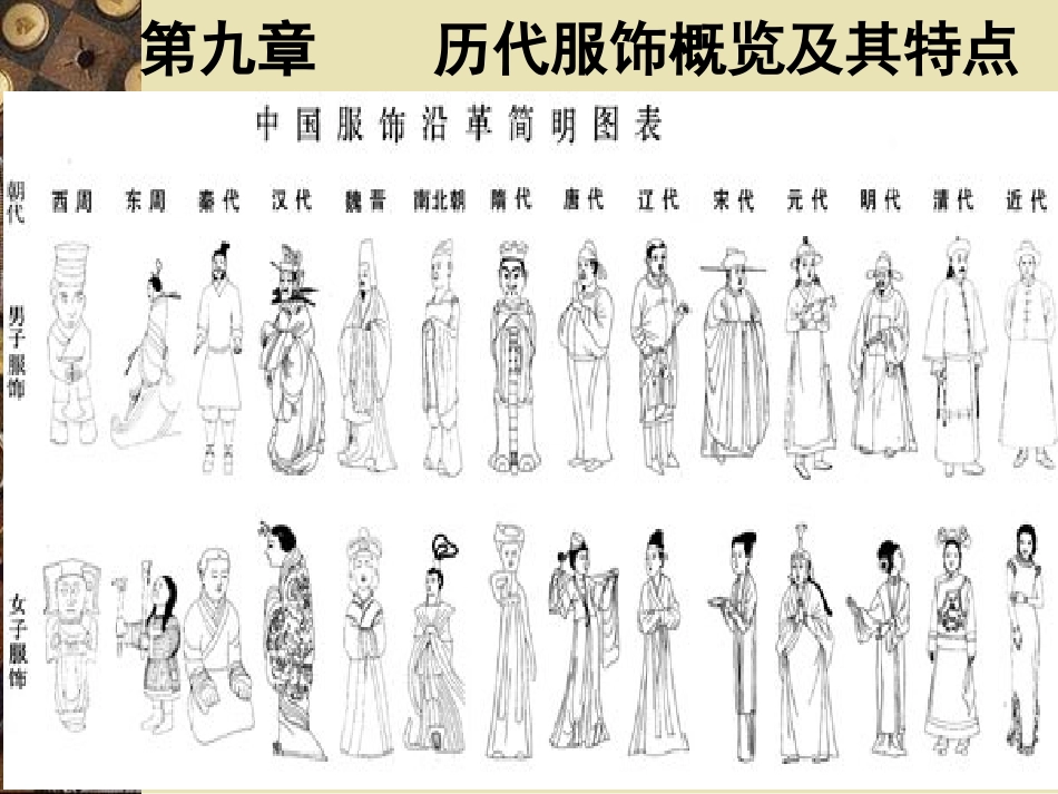 第九章  中国各朝代的服饰文化_第2页