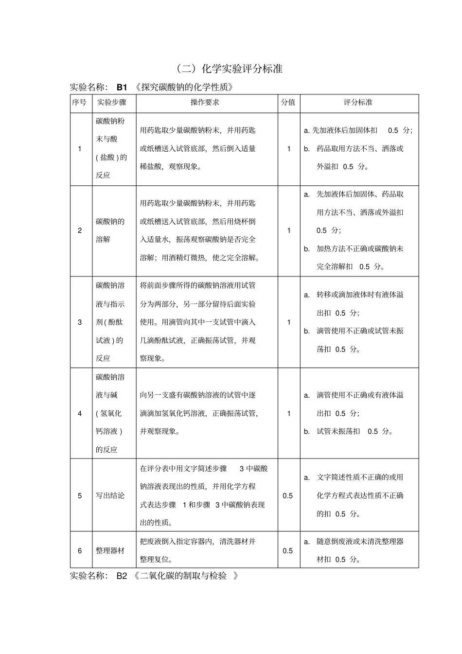 中考化学试验操作考查题卡及评分标准_第3页
