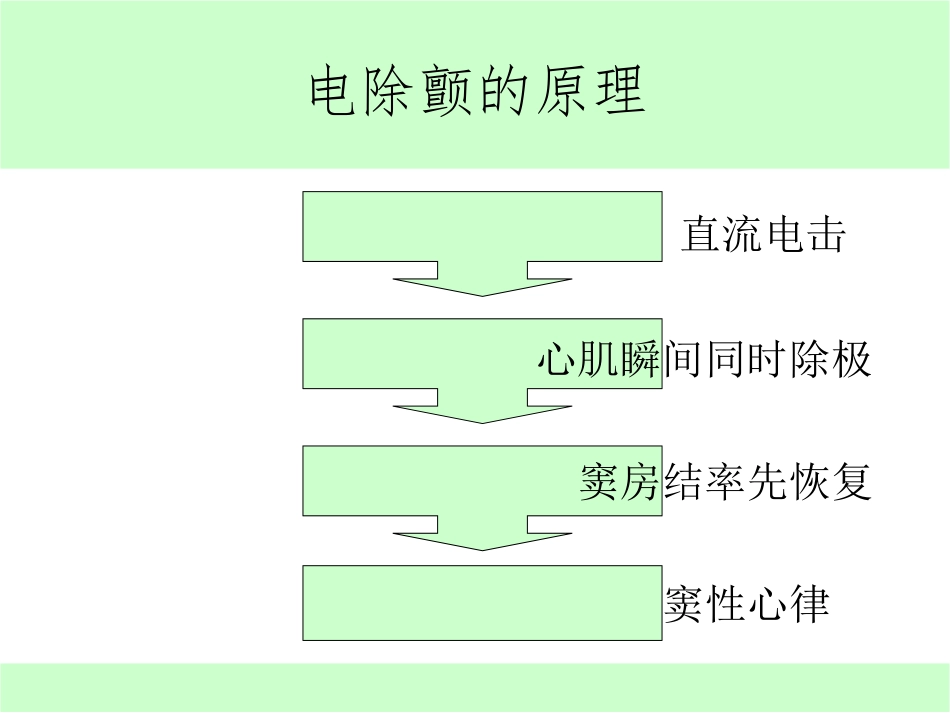 电除颤PPT_第3页