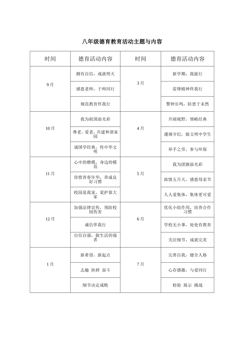 德育活动主题与内容_第2页