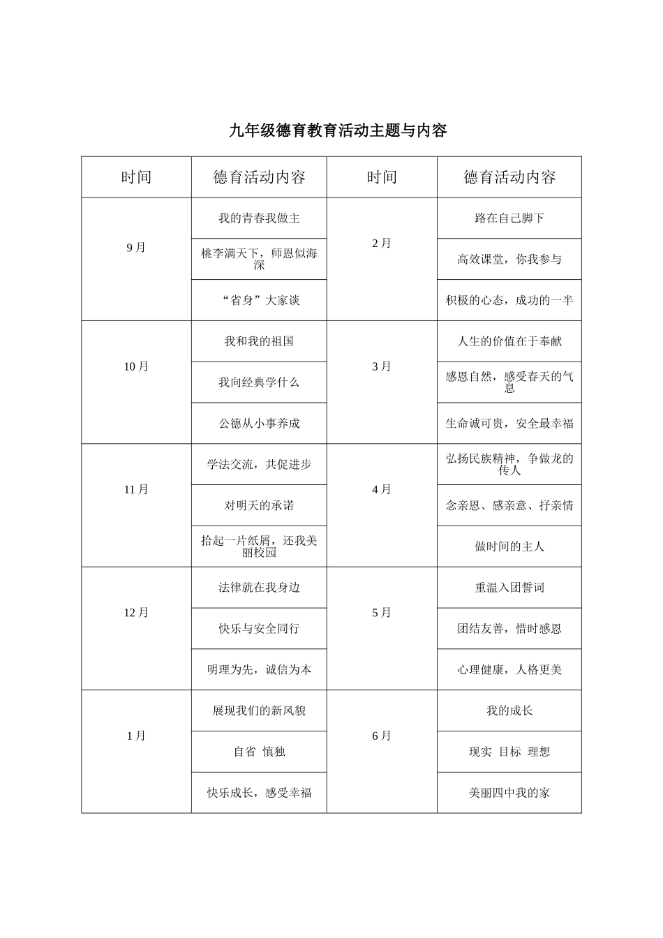 德育活动主题与内容_第3页