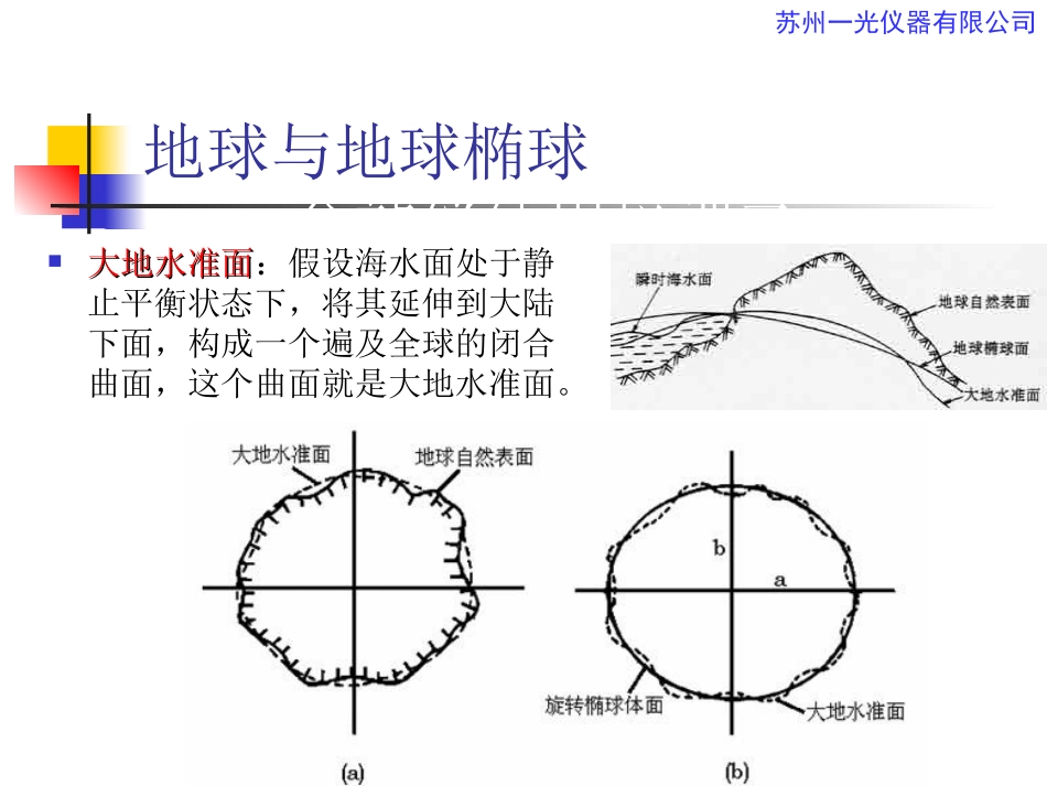 测量学基础._第3页