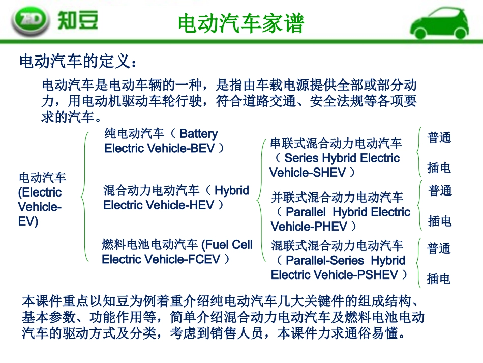 电动汽车基础知识_第3页