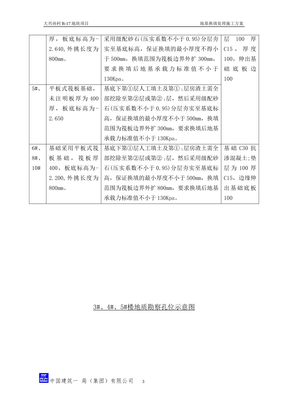 地基换填处理施工方案_第3页