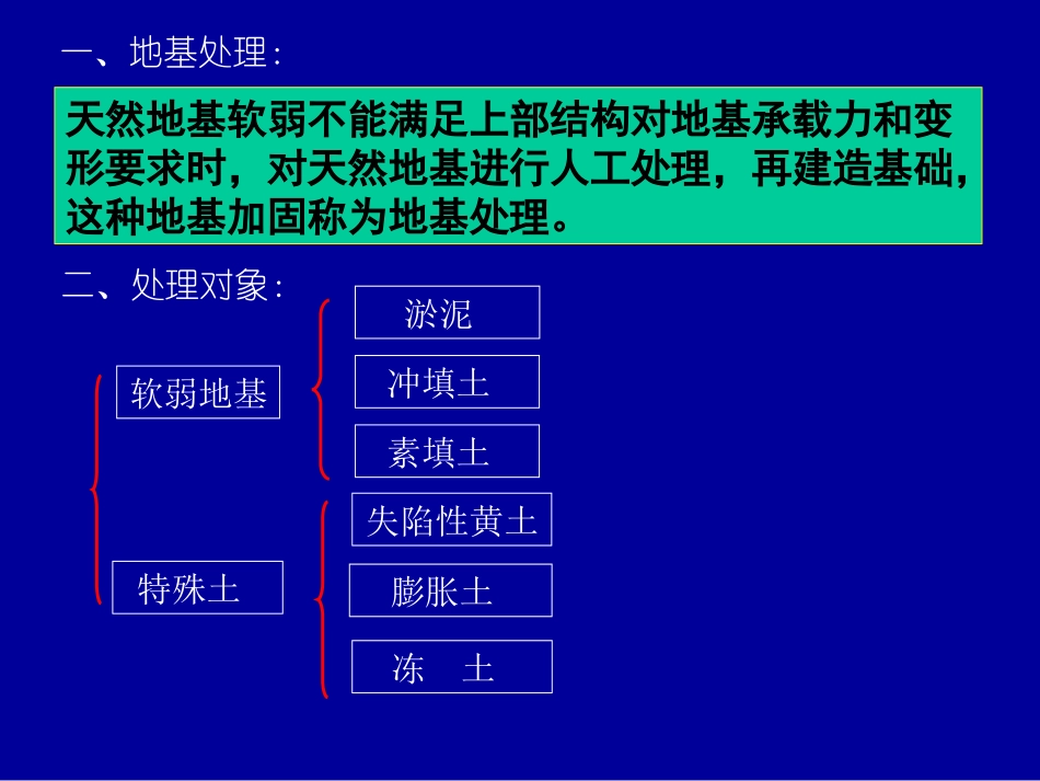 地基处理方法_第2页