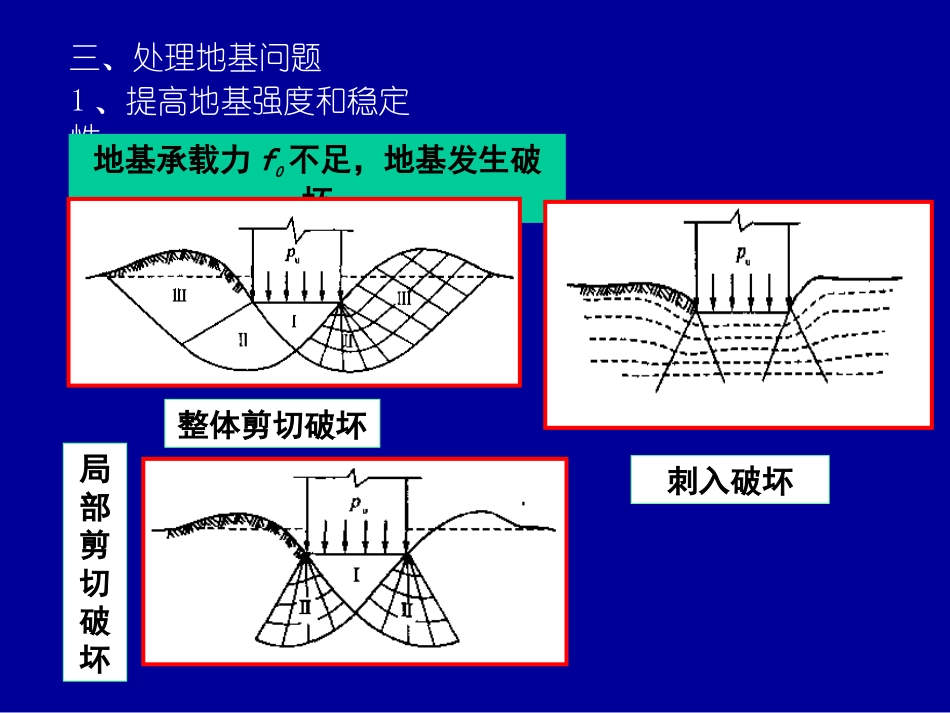地基处理方法_第3页
