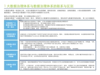 大数据治理解决方案