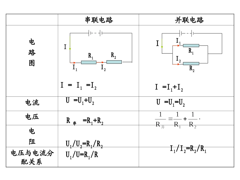 初三年级物理伏安法测电阻(1)_第2页