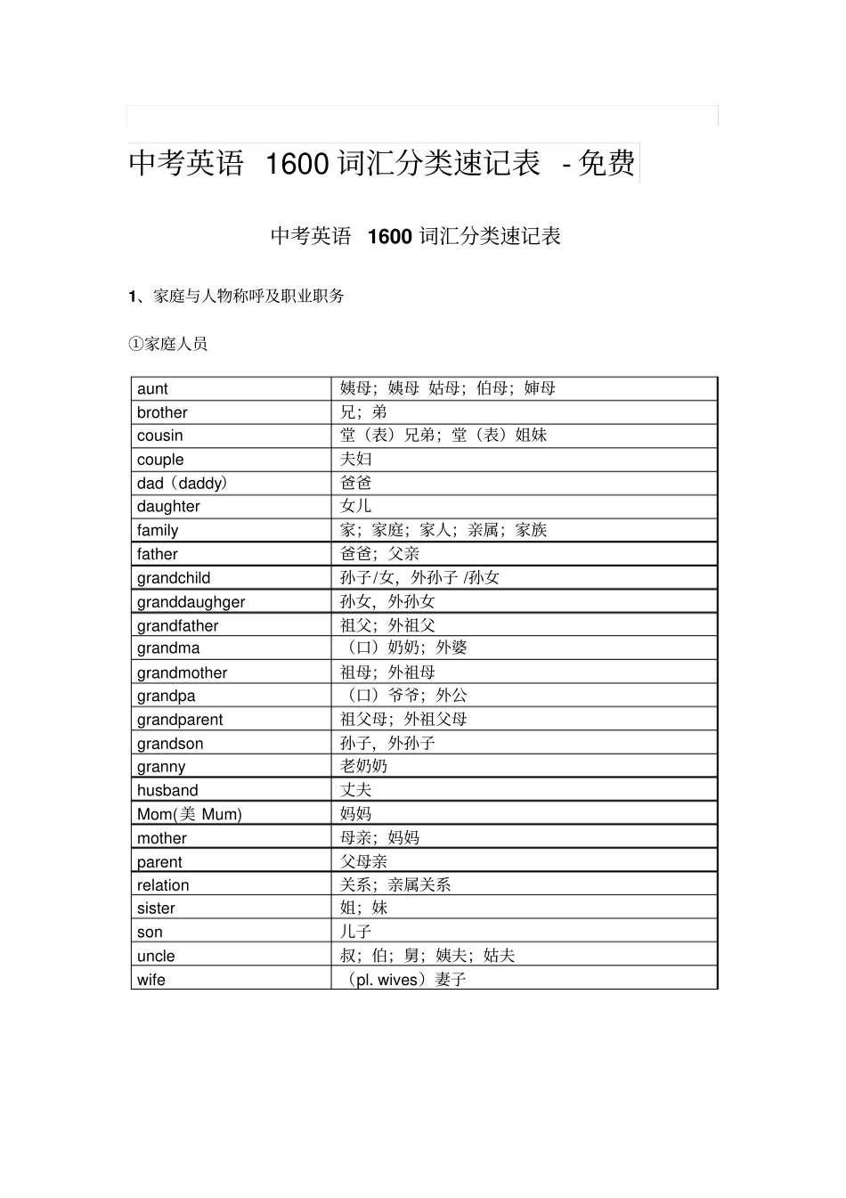 中考单词分类记汇总_第1页