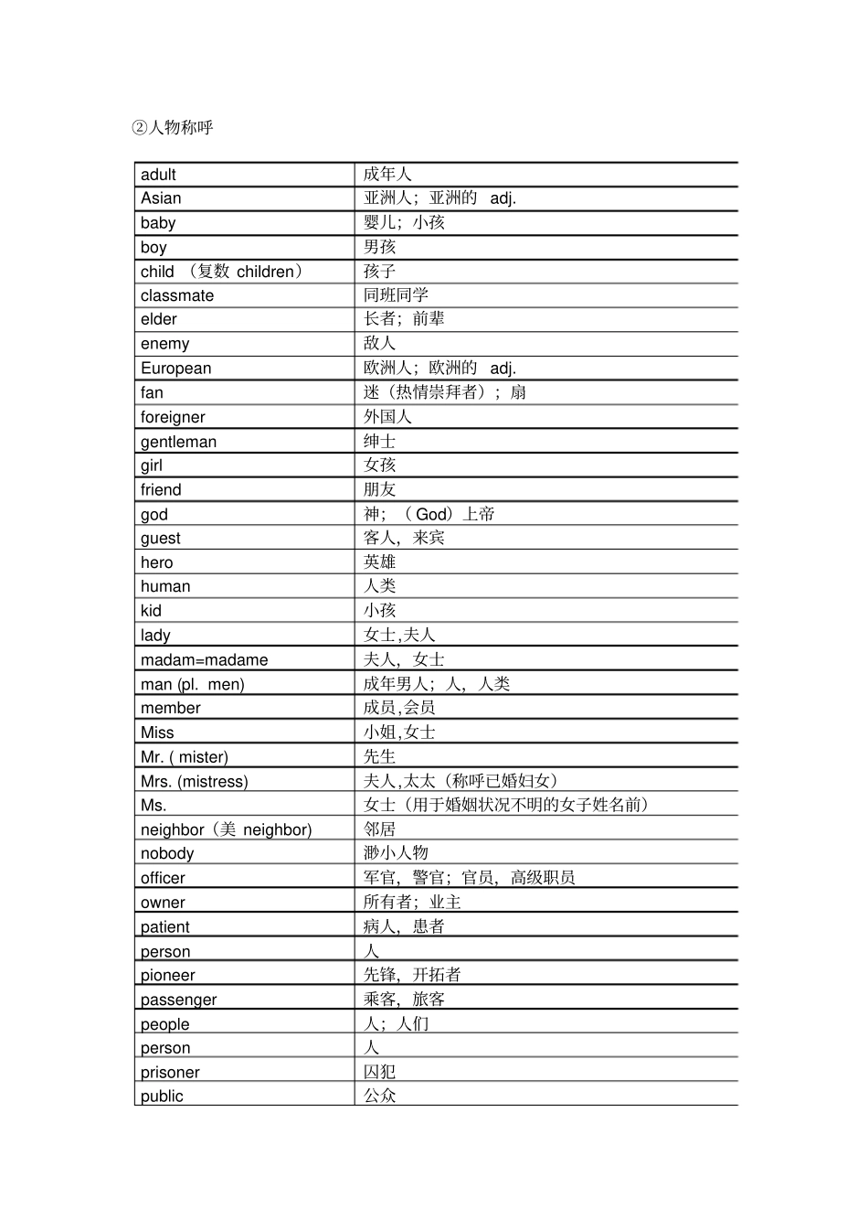 中考单词分类记汇总_第2页