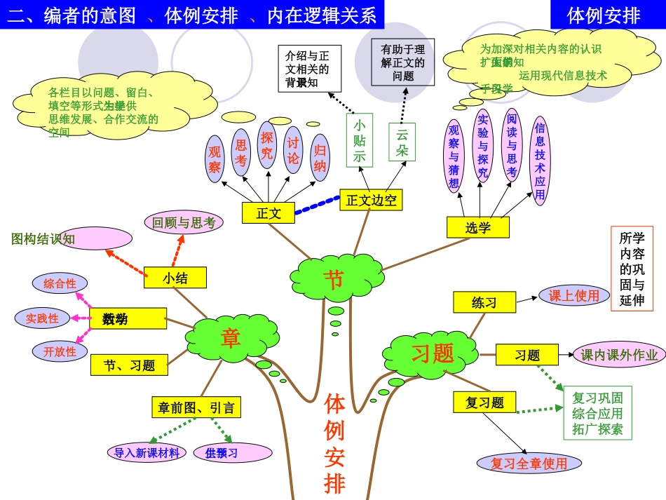 初中数学思维导图_第3页