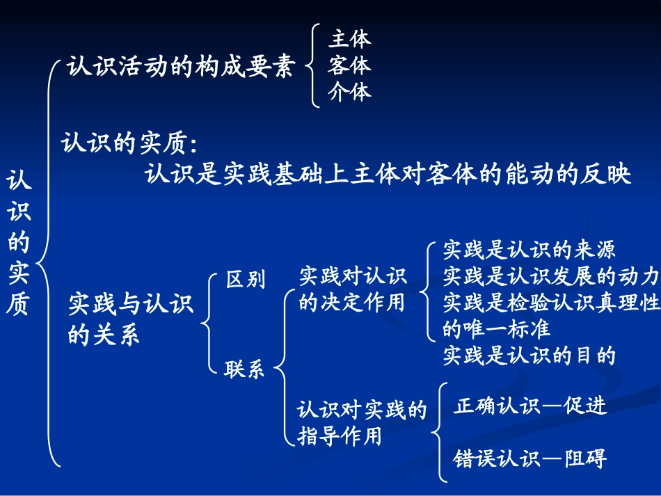 第三章认识论复习框架图_第2页