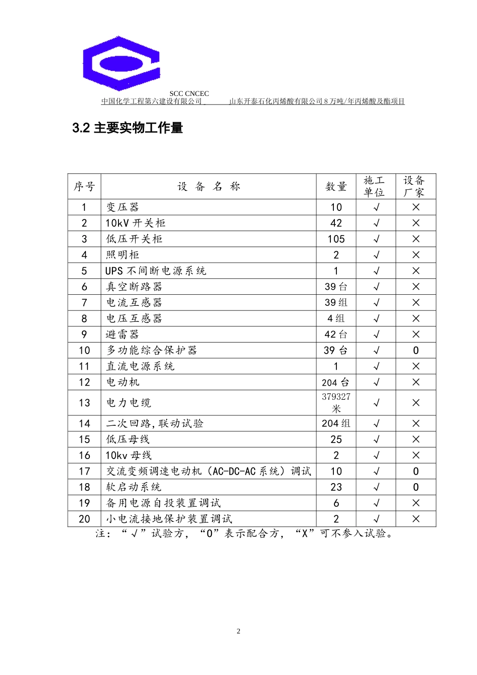 电气调试方案汇总_第3页