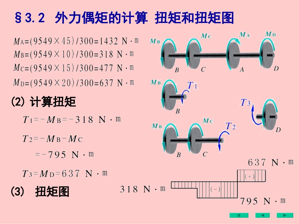 材料力学经典教程详细讲解  第二卷_第2页