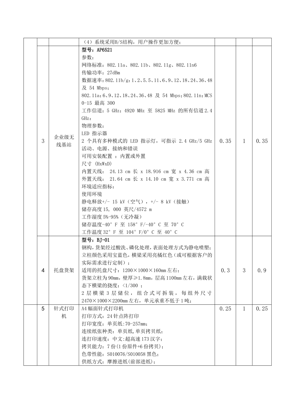 电商物流实训中心设备清单_第3页