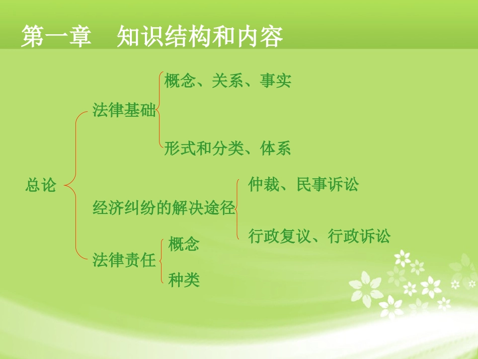 初级会计师考试经济法基础培训课件_第3页
