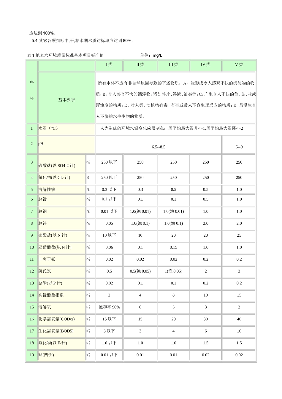 地表水环境质量标准_第2页