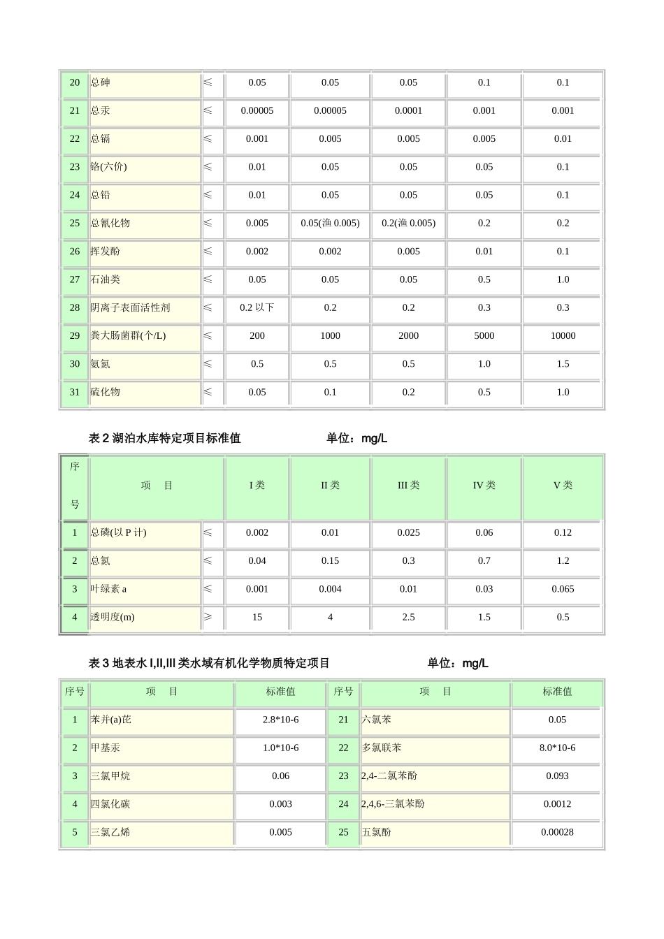 地表水环境质量标准_第3页