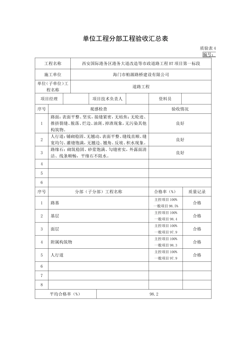 单位工程分部工程验收汇总表_第1页