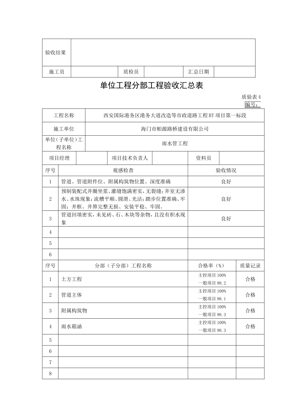 单位工程分部工程验收汇总表_第2页