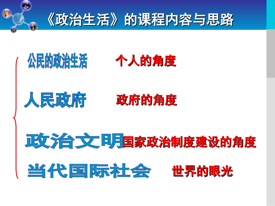 第一课生活在人民当家作主的国家(复习)ppt_第3页