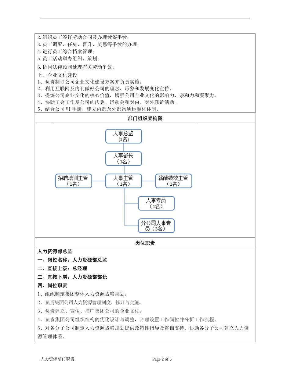 部门及岗位职责(人力资源部)_第2页